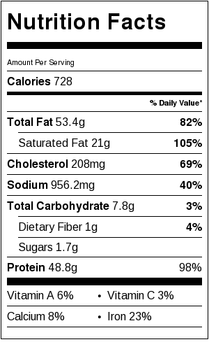 Filet Mignon with Mushroom Sauce - Nutrition Information